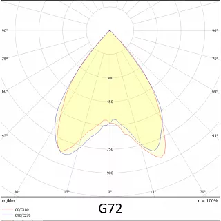 Прожектор VL-ARENA 150-06-G72-5K7 >90 RA