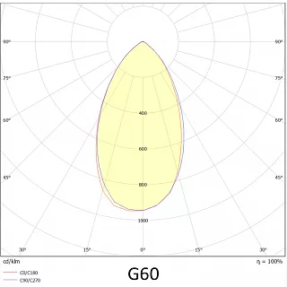 Прожектор VL-PRIME 300-01-G60-5К (90RA)