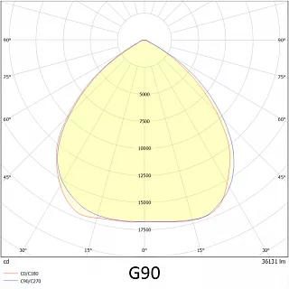 Прожектор VL-PRIME 300-01-G90-5К (80RA)