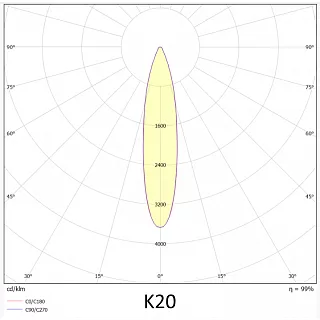 Прожектор VL-PRIME 300-01-К20-5К (80RA)