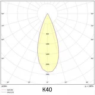 Прожектор VL-PRIME G 200-02-К40-5К (80RA)